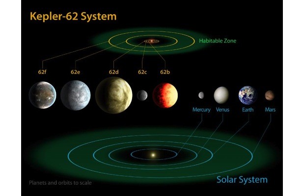 kepler11