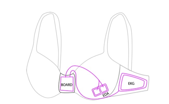 Microsoft un reggiseno smart per misurare lo stress