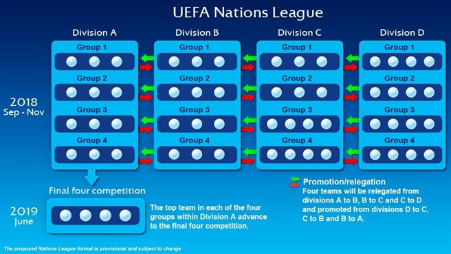 Nations-League-ecco-il-campionato-delle-nazionali